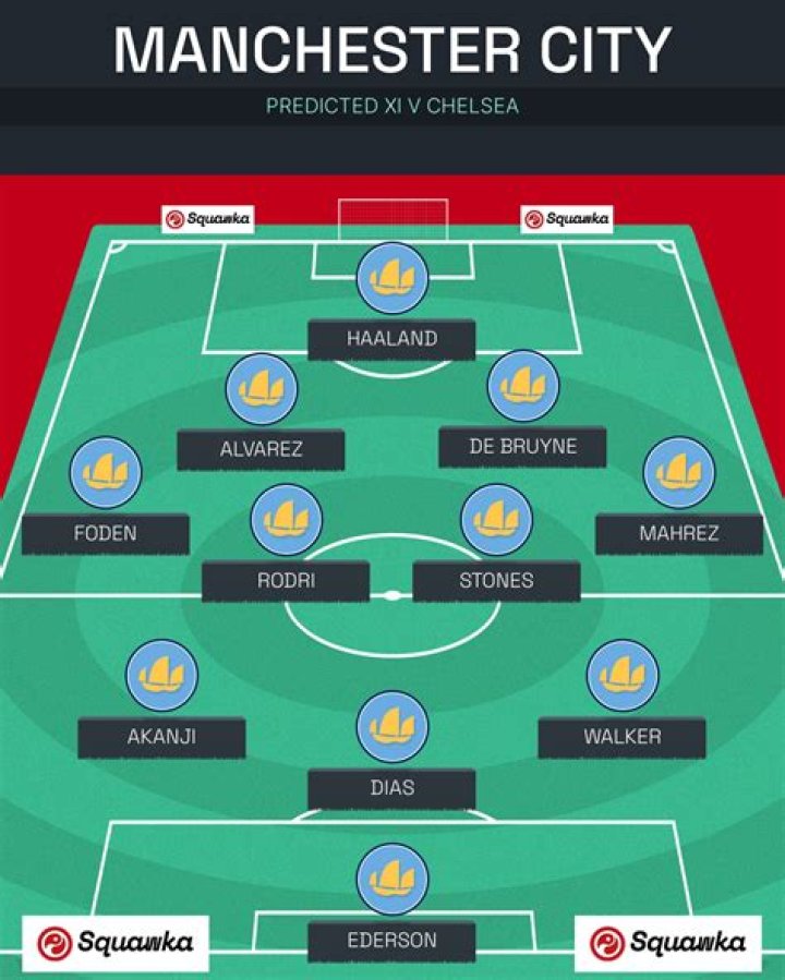Chelsea F.C. vs Liverpool F.C. Lineups: A Comprehensive Analysis
