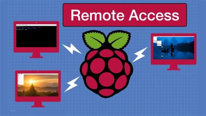 How to Remote Access Raspberry Pi Over the Internet: A Comprehensive Guide