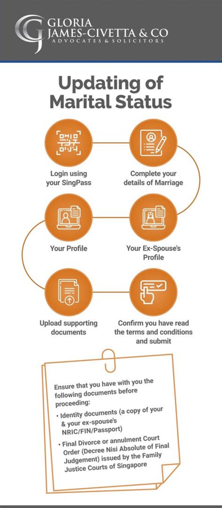Inspecting The Rappers Marital Status |
