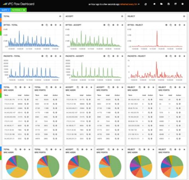RemoteIoT VPC Network Example: A Comprehensive Guide