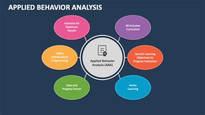 Uncover The Power Of Applied Behavior Analysis