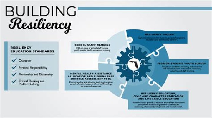 Uncovering Resilience, Advocacy, And Inspiration