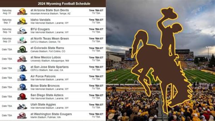 Wyo Football: The Heartbeat of Wyoming Sports